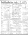 Balance Sheet Page 140
