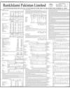 Balance Sheet Page 144