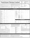 Balance Sheet Page 145