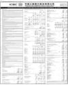 Balance Sheet Page 150