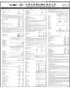 Balance Sheet Page 151