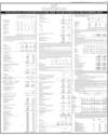 Balance Sheet Page 155