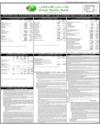 Balance Sheet Page 157