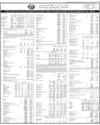 Balance Sheet Page 159