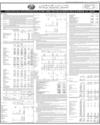 Balance Sheet Page 161