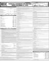 Balance Sheet Page 167