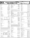 Balance Sheet Page 169