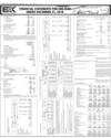 Balance Sheet Page 170