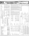 Balance Sheet Page 171