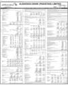 Balance Sheet Page 198