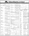 Balance Sheet Page 28