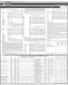 Balance Sheet Page 40