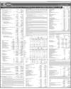 Balance Sheet Page 47
