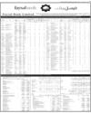 Balance Sheet Page 83