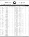 Balance Sheet Page 94
