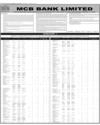 Balance Sheet Page 20