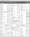 Balance Sheet Page 38