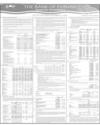 Balance Sheet Page 46