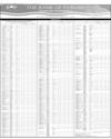 Balance Sheet Page 48