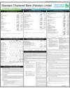 Balance Sheet Page 51