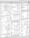 Balance Sheet Page 53
