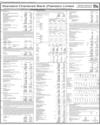 Balance Sheet Page 54