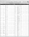 Balance Sheet Page 60