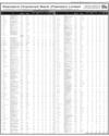 Balance Sheet Page 61