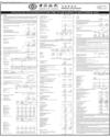 Balance Sheet Page 68