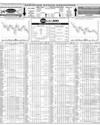 Pakistan Stock Exchange Page 10