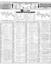 Pakistan Stock Exchange Page 10
