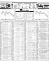 Pakistan Stock Exchange Page 10