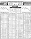 Pakistan Stock Exchange Page 10