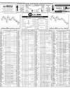 Pakistan Stock Exchange Page 10