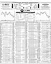 Pakistan Stock Exchange Page 10