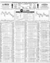 Pakistan Stock Exchange Page 8