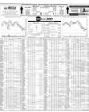 Pakistan Stock Exchange Page 10
