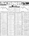 Pakistan Stock Exchange Page 10