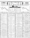 Pakistan Stock Exchange Page 10