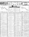 Pakistan Stock Exchange Page 10