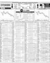 Pakistan Stock Exchange Page 10