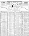 Pakistan Stock Exchange Page 8