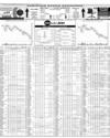 Pakistan Stock Exchange Page 10