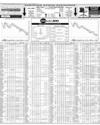 Pakistan Stock Exchange Page 10