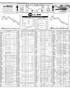 Pakistan Stock Exchange Page 10