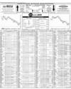 Pakistan Stock Exchange Page 10
