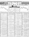 Pakistan Stock Exchange Page 10