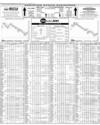 Pakistan Stock Exchange Page 10