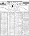 Pakistan Stock Exchange Page 10