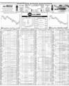 Pakistan Stock Exchange Page 10